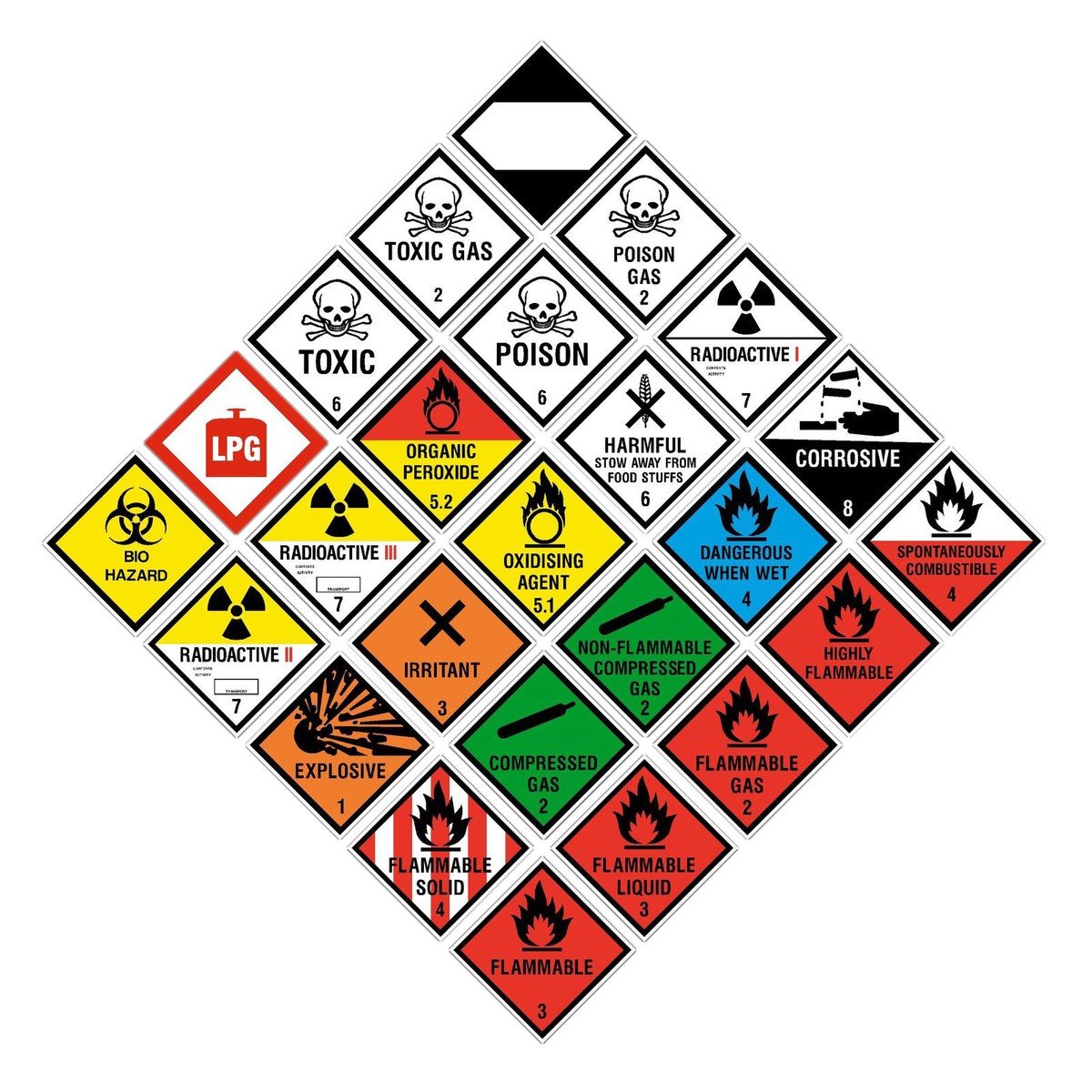 Hazchem Labels